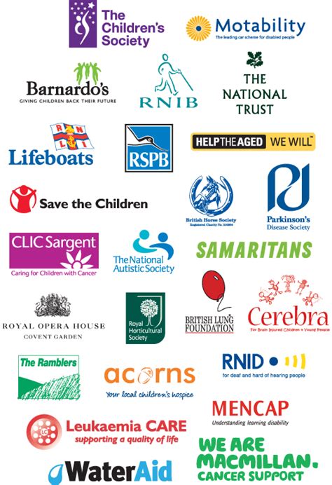 list of childrens charity